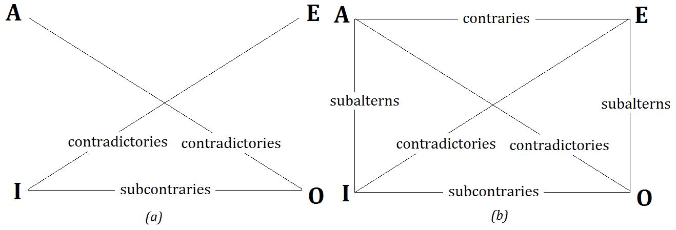 Term Logic The Square Of Oppositions And Semiotic Square Aristotelian Logic 8270